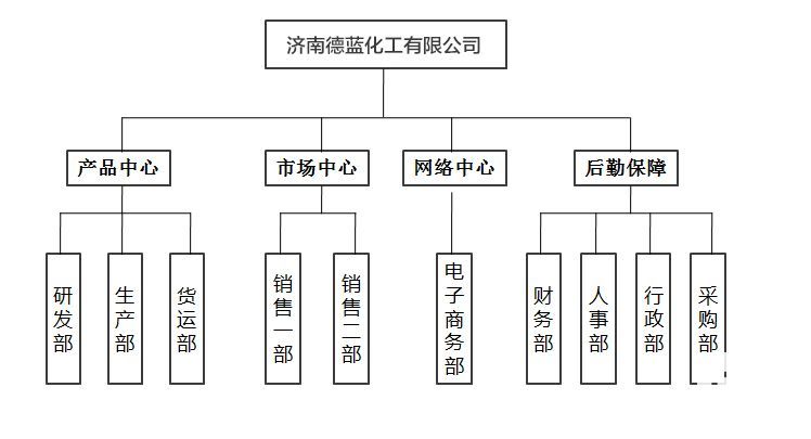 德蓝公司